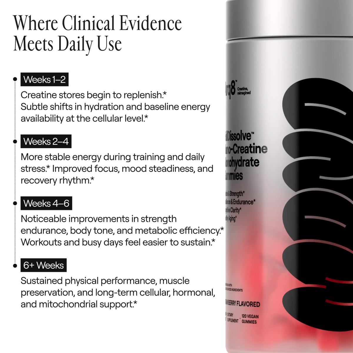 creatine monohydrate - Home Haven