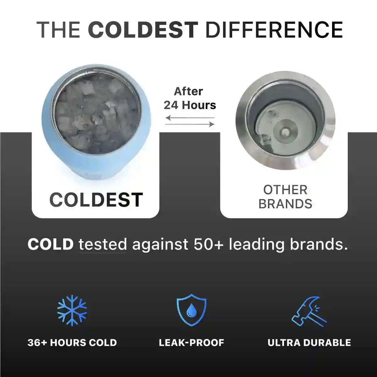 COLDEST 46oz Limitless Ultra V8 Water Bottle - Home HavenCOLDEST 46oz Limitless Ultra V8 Water Bottle