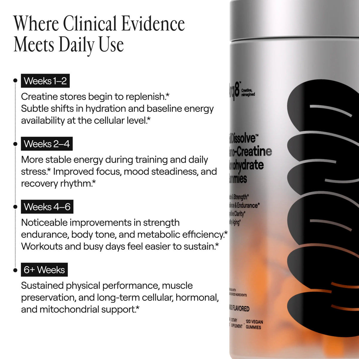 creatine monohydrate - Home Haven