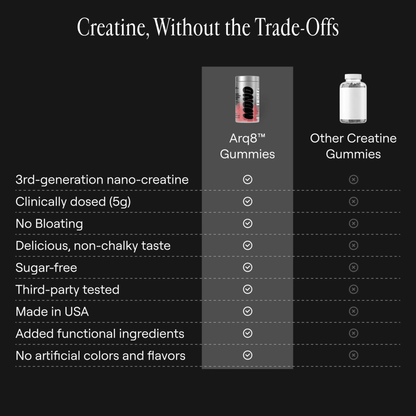 creatine monohydrate - Home Haven